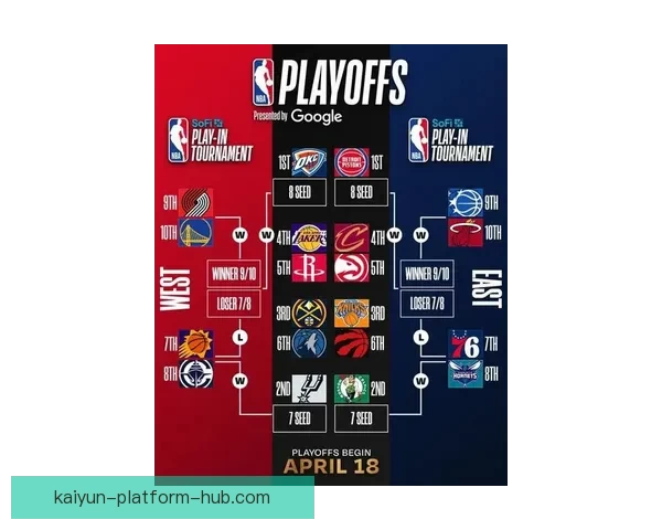 西部最新排名:湖人豪取9连胜稳居第三 火箭绝杀仍保四 太阳5连败快船追赶 西部最新排名:湖人豪取9连胜稳居第三 火箭绝杀仍保四 太阳5连败快船追赶