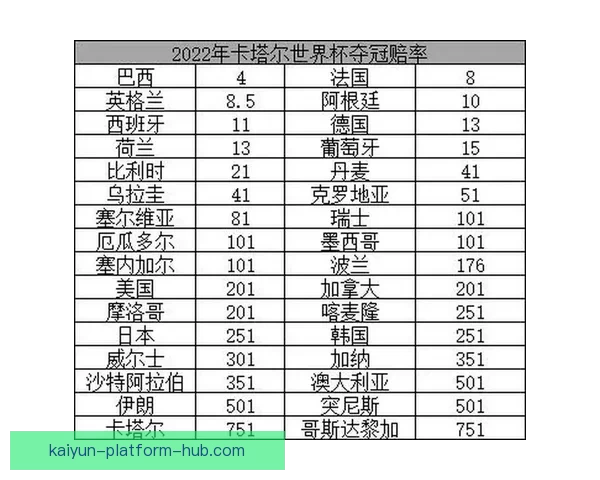 世界杯足球竞猜赔率解析 揭示赛前热度与球队表现的深度关系